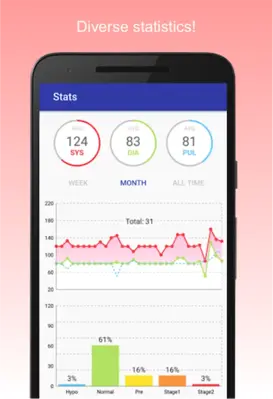 Blood Pressure Diary android App screenshot 5